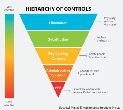 Task observation – hierarchy of controls | Electrical Mining and ...